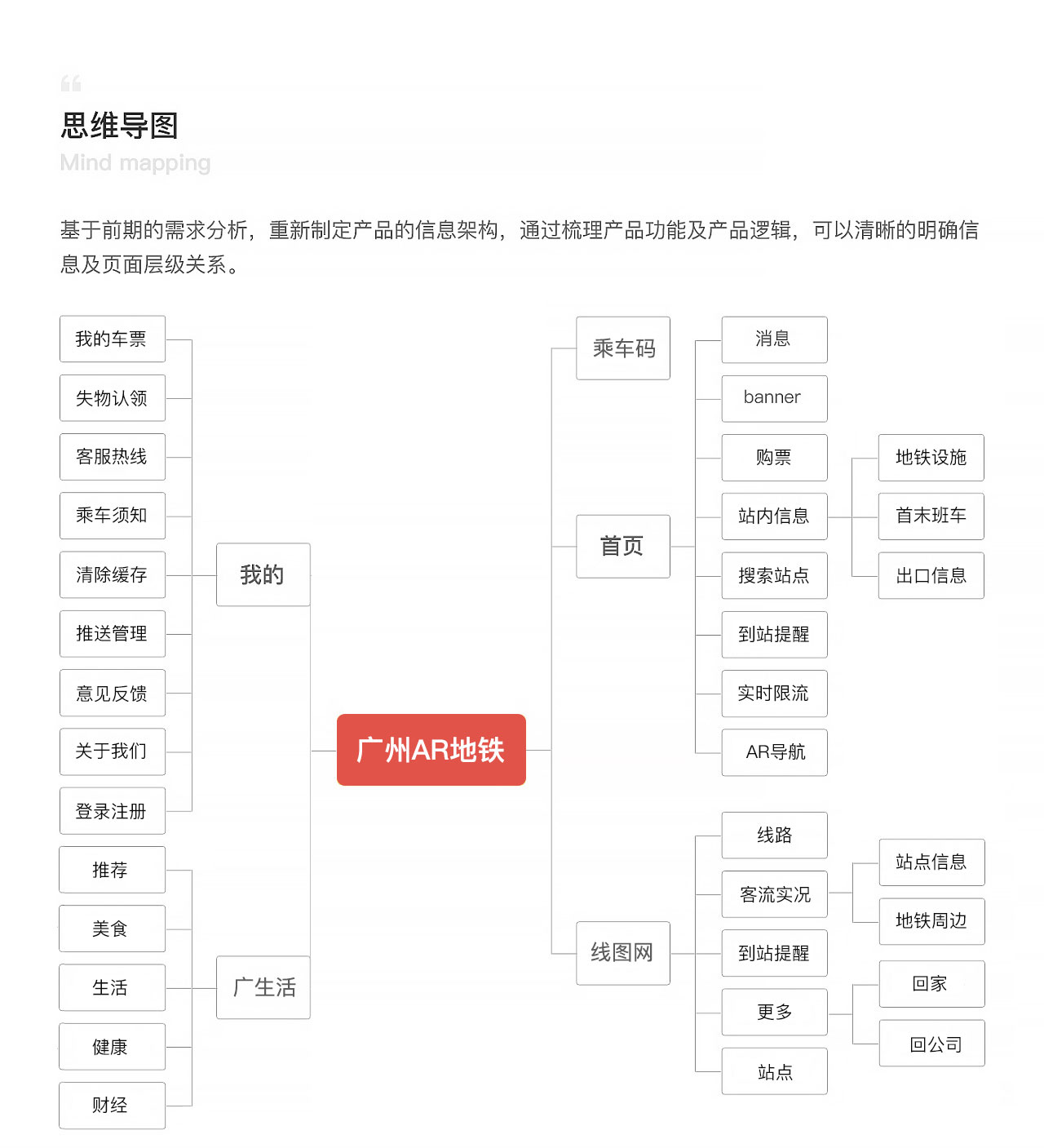 廣州AR地鐵